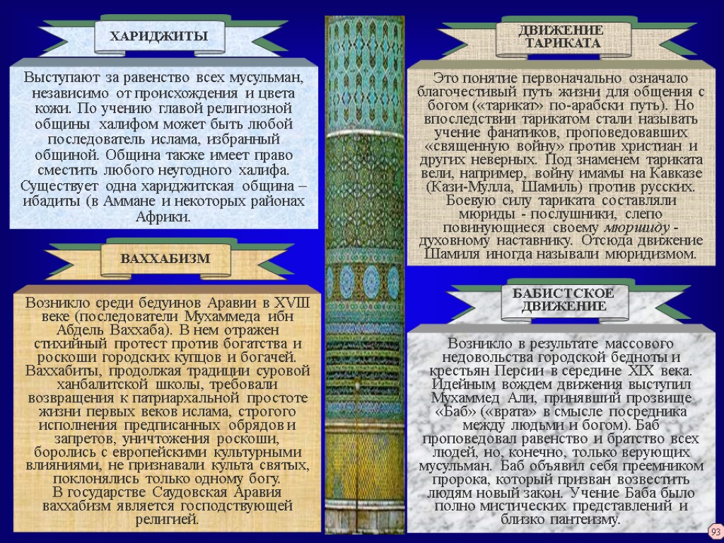 ВАХХАБИЗМ Возникло среди бедуинов Аравии в XVIII веке (последователи Мухаммеда ибн Абдель Ваххаба). В